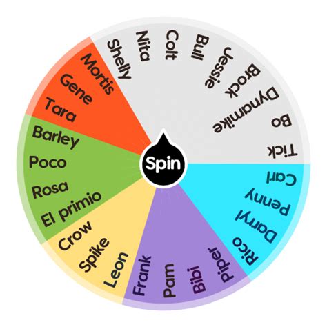 random brawler spinner 2024|Wheel Carnival, create your own roulette wheels.
